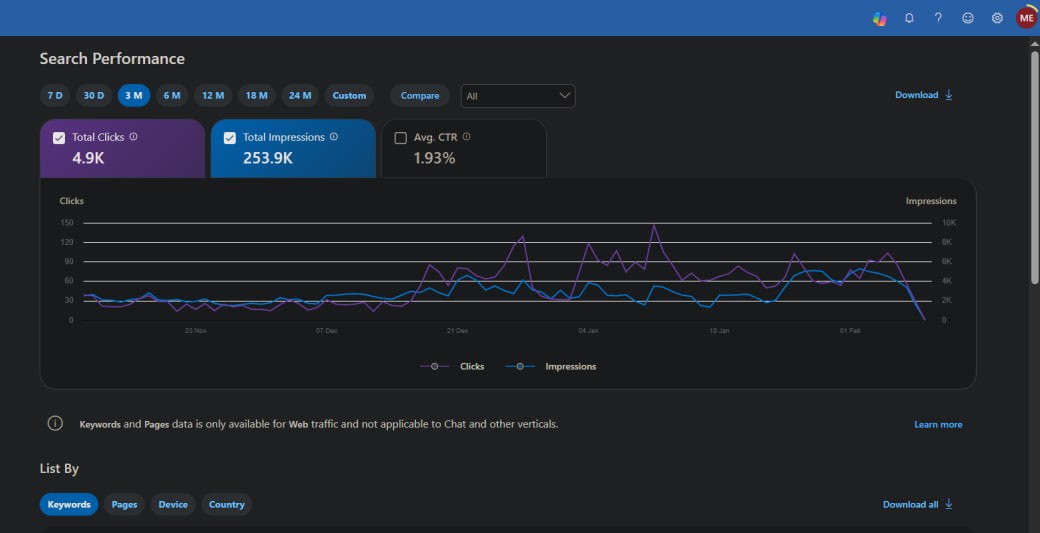 Bing Webmaster Tools Dashboard