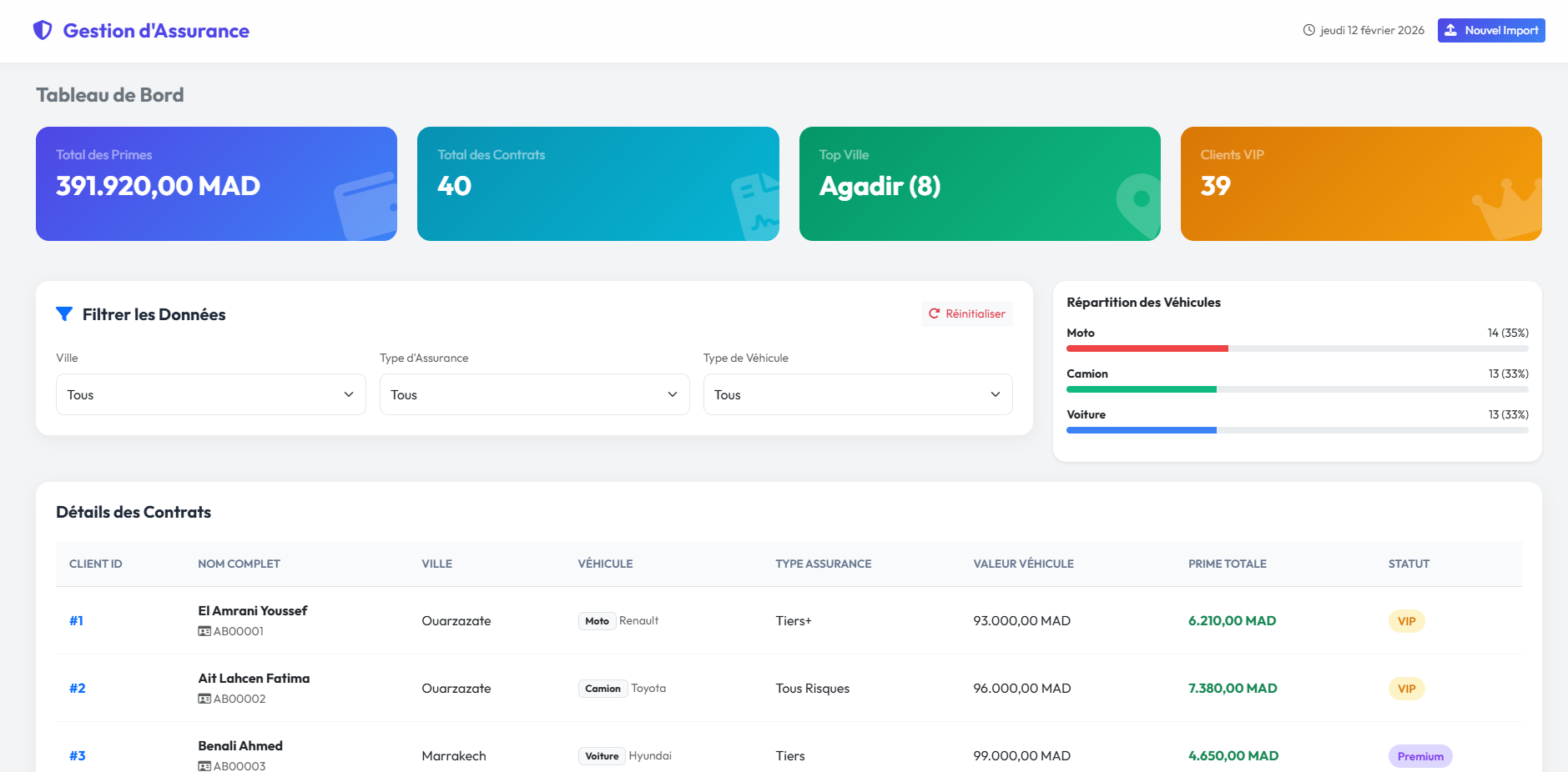 Insurance Dashboard Screenshot